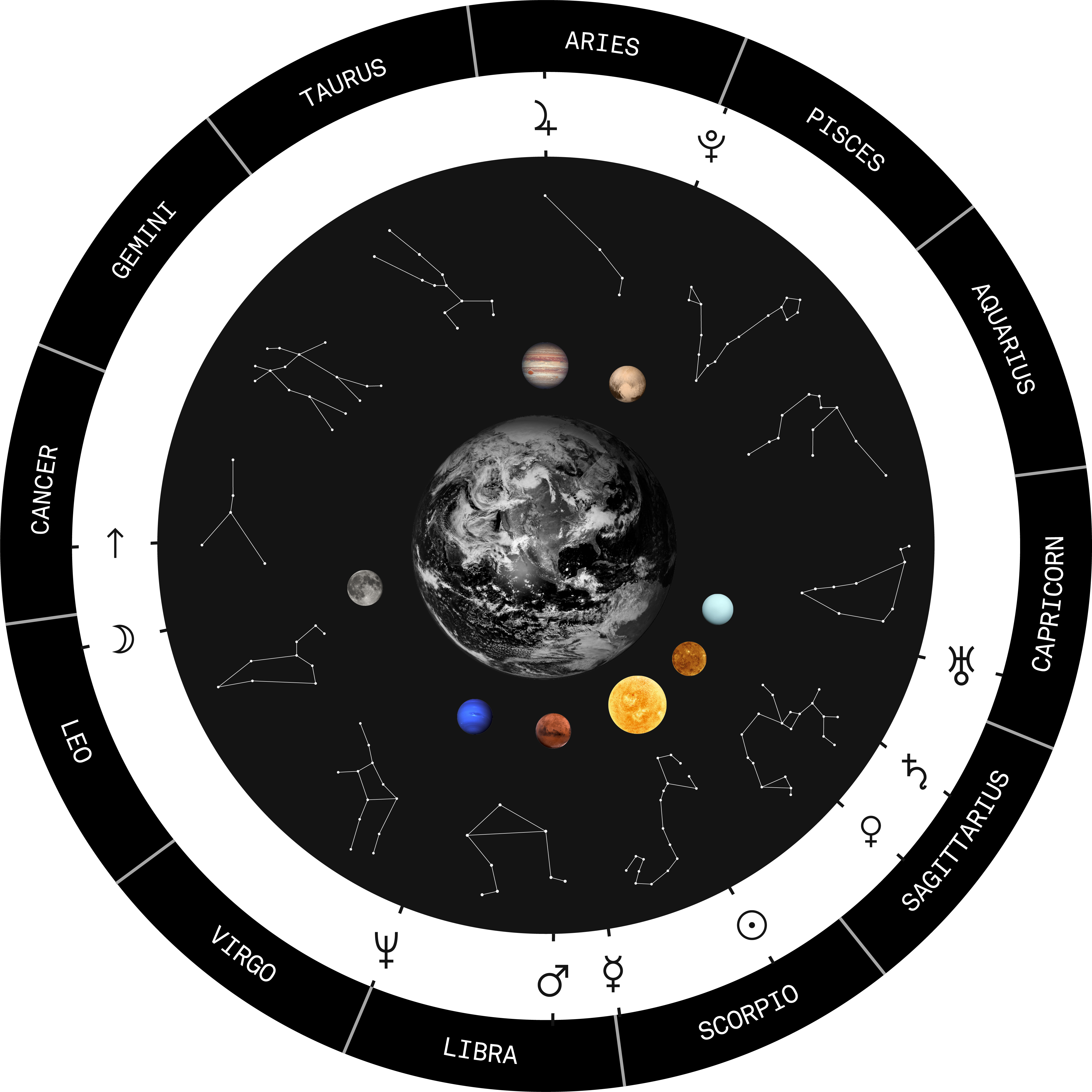 Star Chart Zodiac Constellations Horoscopeaz Star Chart Zodiac Constellations Horoscopeaz