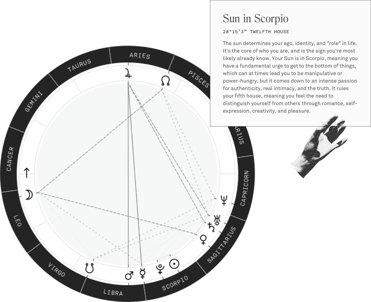 Horoscope Chart Online