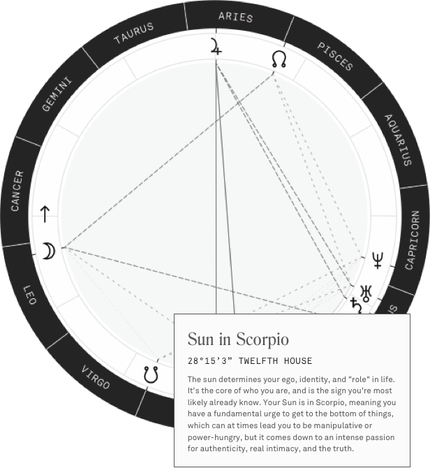 My Full Astrology Chart