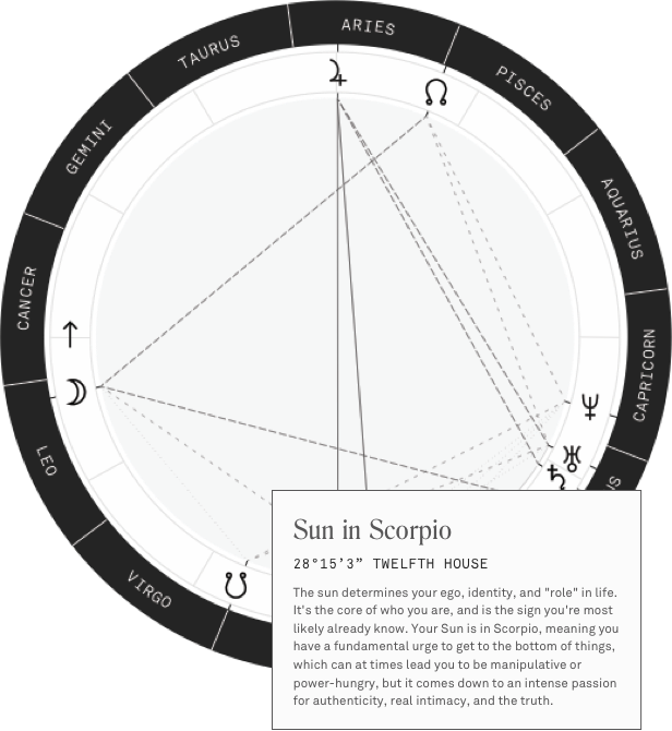 Free Birth Chart Reading Online